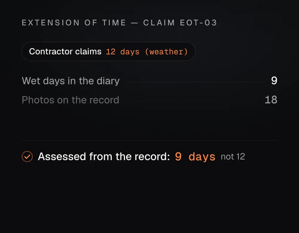A rain day recorded on the day, later answering a twelve-day extension-of-time claim with the nine days on the record